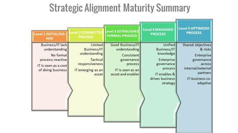 Before You Can Start Implementing Practical Steps You Need To Assess