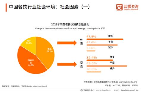 2022年中国餐饮行业发展现状及市场调研分析 21经济网