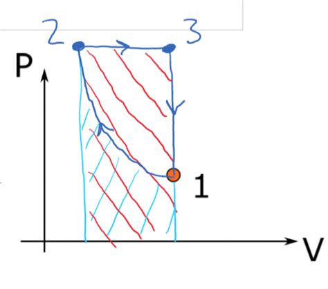 Thermodynamic cycles: Part A | OSU Introductory Physics | Oregon State ...