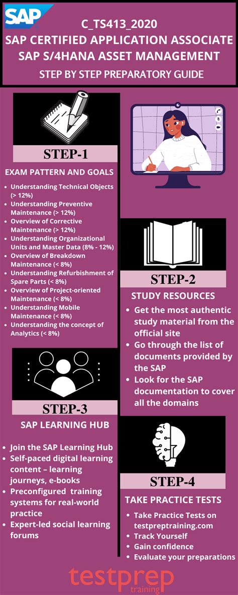 C Ts413 2020 Sap Certified Application Associate Sap S 4hana Asset Management Testprep