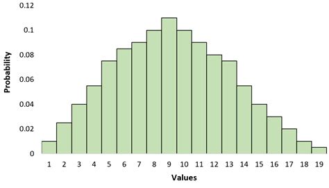 What is a Bimodal Distribution?