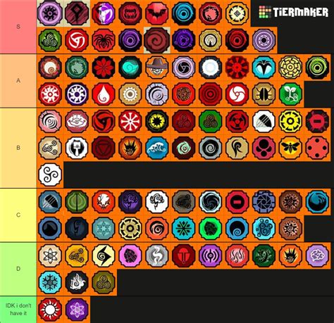 Shindo Life Bloodlines Updated With Jinshiki Tier List Community