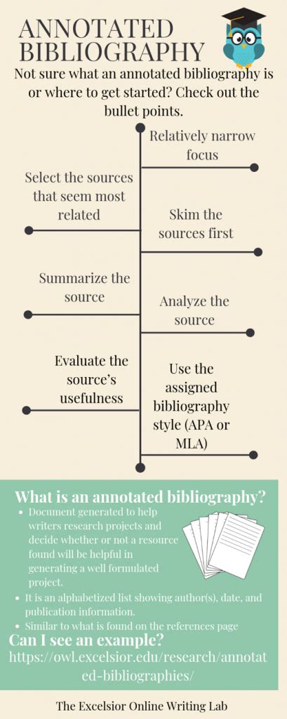 Ejemplo De Bibliografia Anotada Apa 6ta Edicion