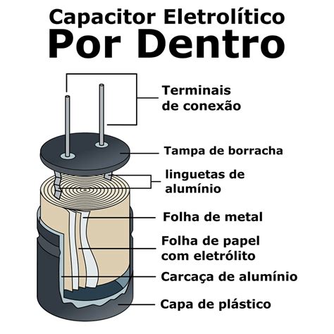 Capacitor Eletrol Tico Como Funciona Electrical E Library