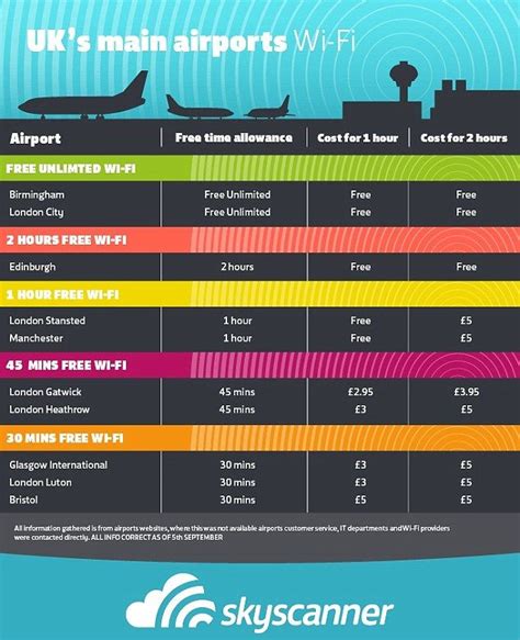 About To Be Bored? These Long Layover Tips Will Save You