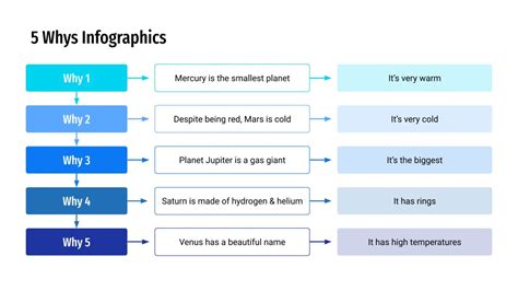 Free Whys Infographics For Google Slides Ppt Template