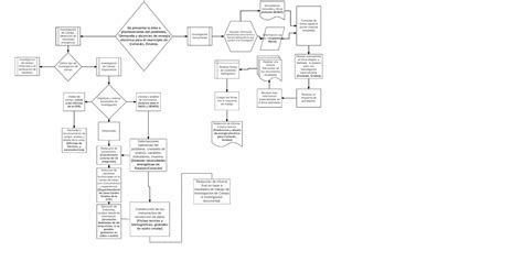 S Actividad Esquemas Mapas Conceptuales O Diagramas