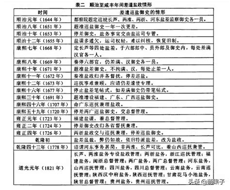 《紅樓夢》中曹雪芹寫林黛玉一家3口死的用意是什麼？有什麼暗示 每日頭條