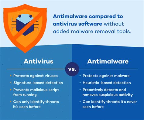 Diagram How Antivirus Works