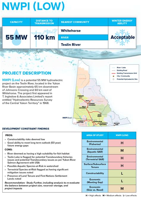 NWPI Next Generation Hydro