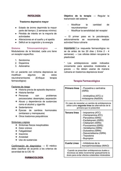 Solution Medicamentos Antidepresivos Studypool