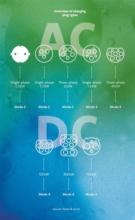 ev charging plug types future markets magazine