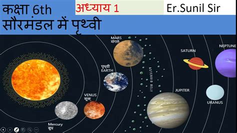 Ncert Dose Class Geography Chapter Earth In The Solar System