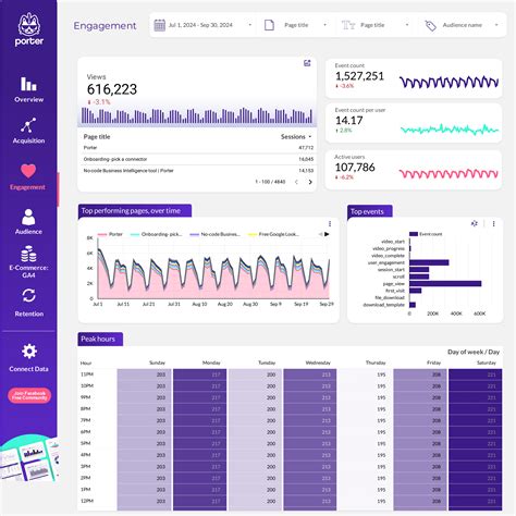 Google Analytics 4 Content Performance Report Template For Looker