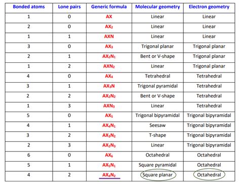 ICl4- lewis structure, molecular geometry, bond angle, hybridization