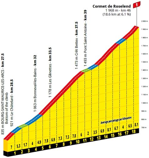 Tour De France Etappe 18 Nehru Memorial