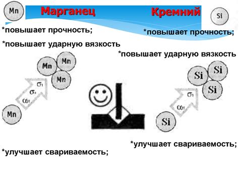 Сталь. Свойства - презентация онлайн