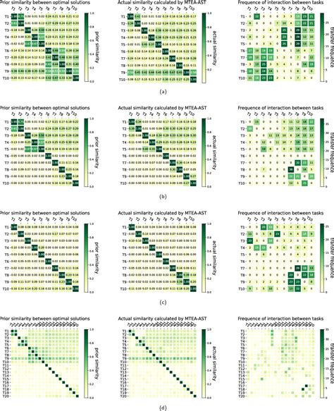 Figure From Multitasking Evolutionary Algorithm Based On Adaptive