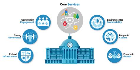 The Dos And Don Ts Of Strategic Planning For Local Governments