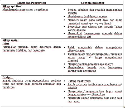 √ Contoh Jurnal Sikap Sosial Dan Spritual K13 Matematika Nurs Blog
