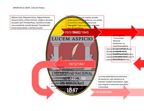 L Nea De Tiempo Origen De La Unah L Nea De Tiempo M Ximo Soto