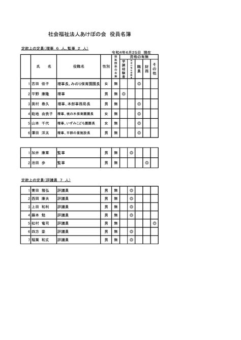 現況報告 社会福祉法人 あけぼの会