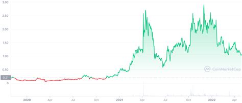 Stacks Stx Price Prediction The Best Project To Upgrade Bitcoin