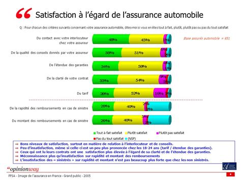 Rue De Turenne Paris T L Fax Sas Au Capital De Euros Ppt