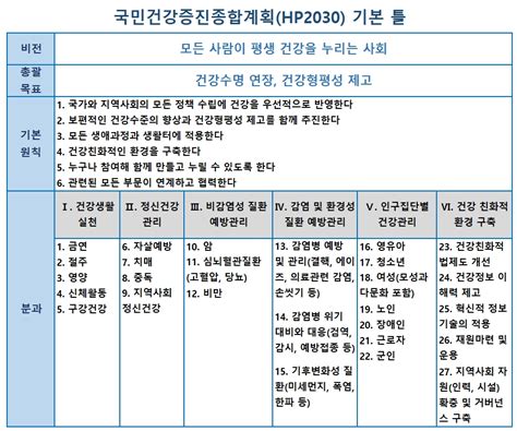 만성질환관리 사업 질병군 확대 내년 2분기 적용 목표