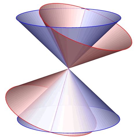 Some Possible Intersections Of Two Null Cones Download Scientific Diagram