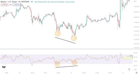 How To Use Rsi In Crypto 7 Steps To Trade The Rsi Indicator Hwc