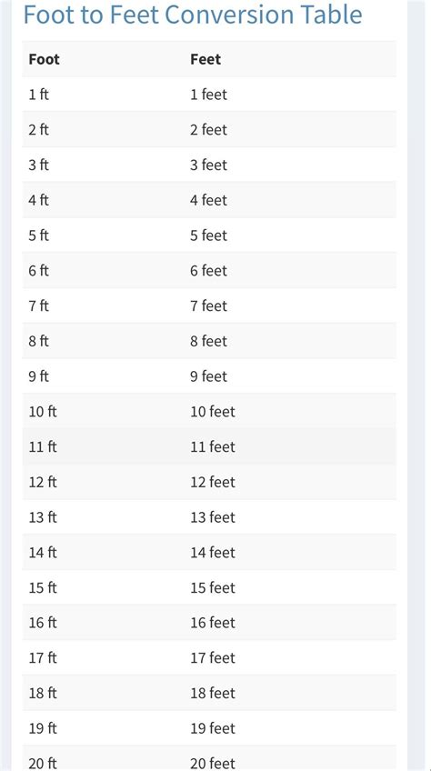 Foot to Feet Conversion Table : r/notinteresting