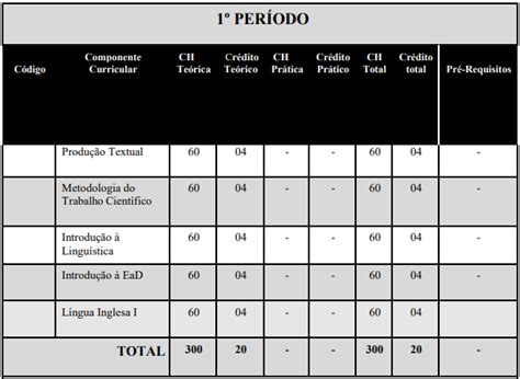 Conheça a matriz curricular do curso de Letras Língua Inglesa