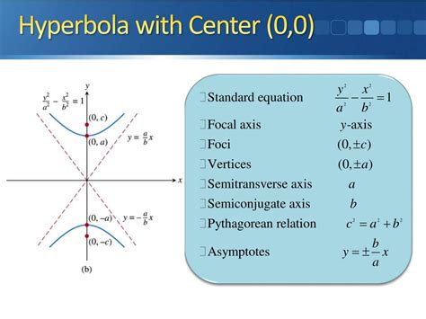 PPT - Hyperbolas PowerPoint Presentation, free download - ID:3156686