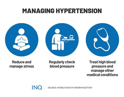 Hypertension What To Know About The Silent Killer Inquirer News