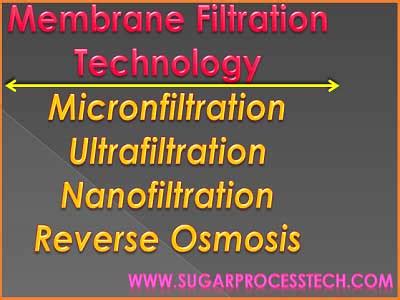 Membrane filtration technology | Types and levels of membrane filtration