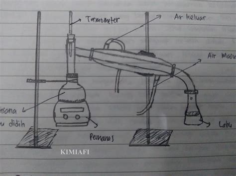 Gambar Rangkaian Alat Destilasi Sederhana Vrogue Co