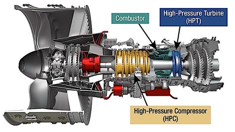 Pratt Whitney Working On New Aircraft Engine Part Design For Nasa S