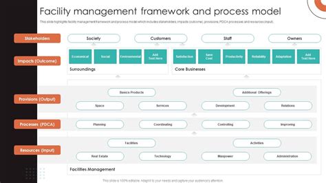 Facility Management Framework And Process Model Icons Pdf