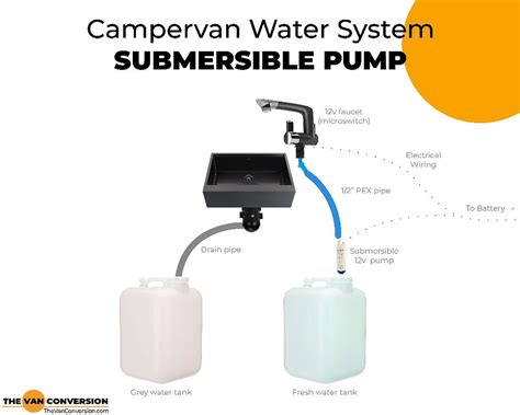 The Ultimate Guide To Campervan Water Systems