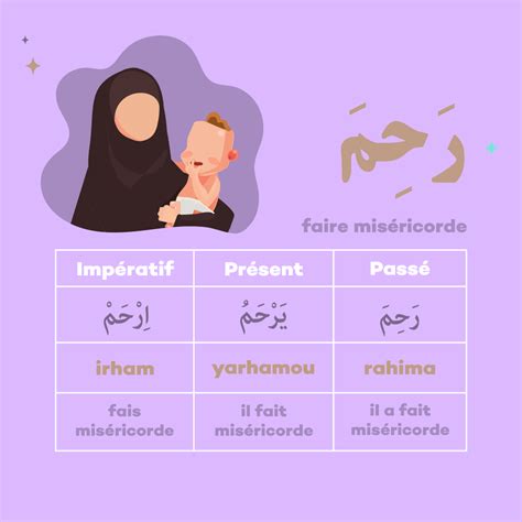 Conjugaison des verbes arabe Faire miséricorde Learning arabic