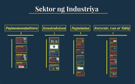 Sektor ng Industriya by Jasmine A. on Prezi