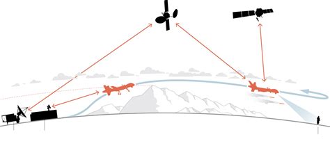 How Do Drones Work West Coast Placer