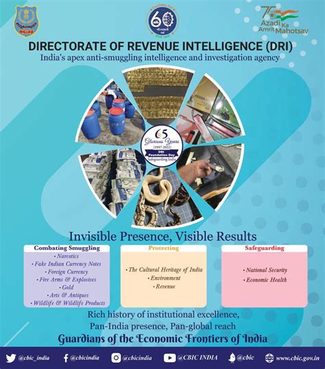 Cbic On Twitter Directorate Of Revenue Intelligence Dri