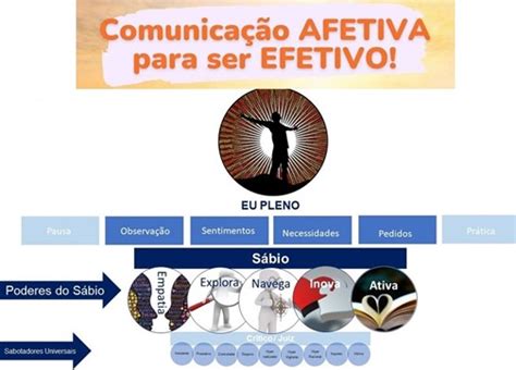 Oficina Comunica O Afetiva Para Ser Efetivo Moacir Rauber