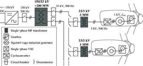 Simplified Schematic Of The Proposed Hvdc Based Converter System For Download Scientific