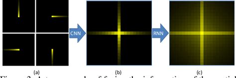 Figure From Dynamic Scene Deblurring Using Spatially Variant