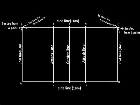 Volleyball Court Marking Plan With Full Court Diagonal Distance YouTube