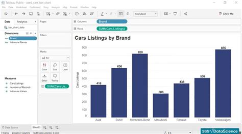 Data Visualization In Tableau A Guide To Chart Types 365 Data Science