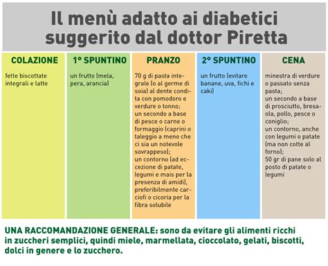 Alimenti Contro Il Diabete Mellito